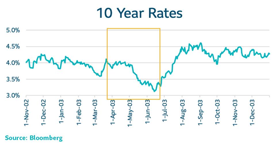 10 Year Rates.jpg