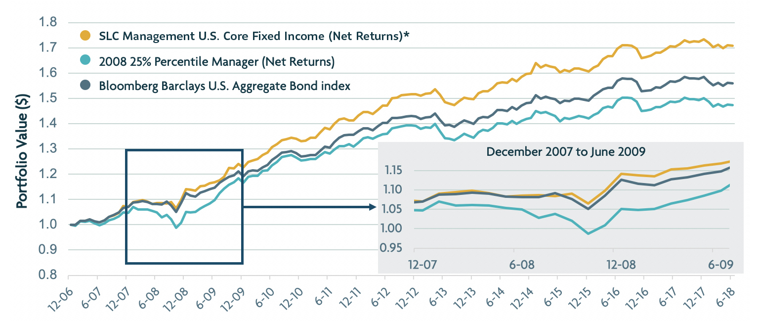 11.c Investor Insights_Data Graph_EN