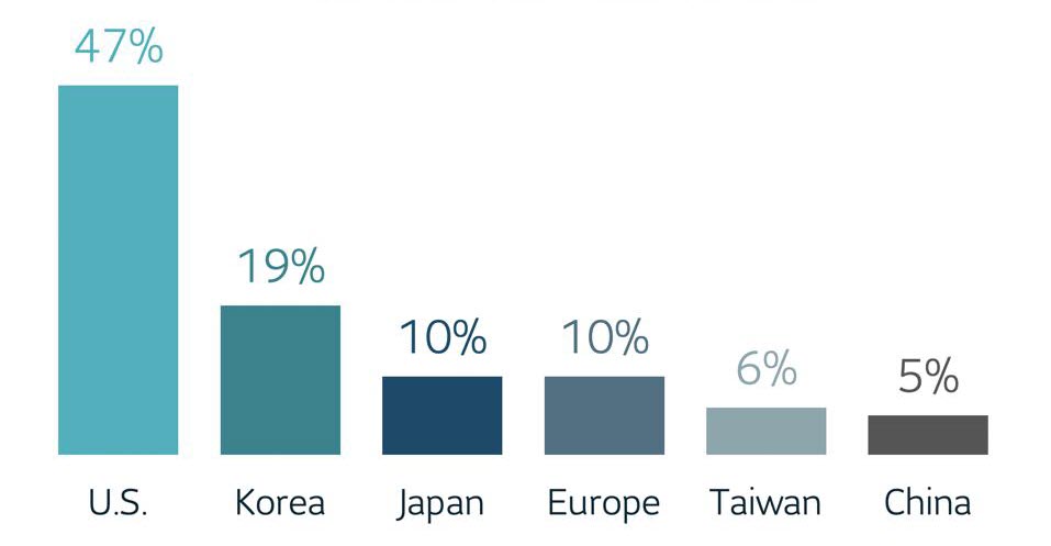 2019-global-sales-market