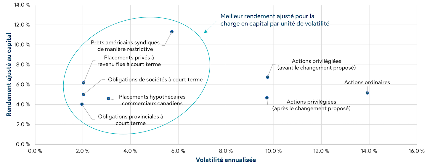 Final-FR-Canadian-Preferred-Shares-Graph-1