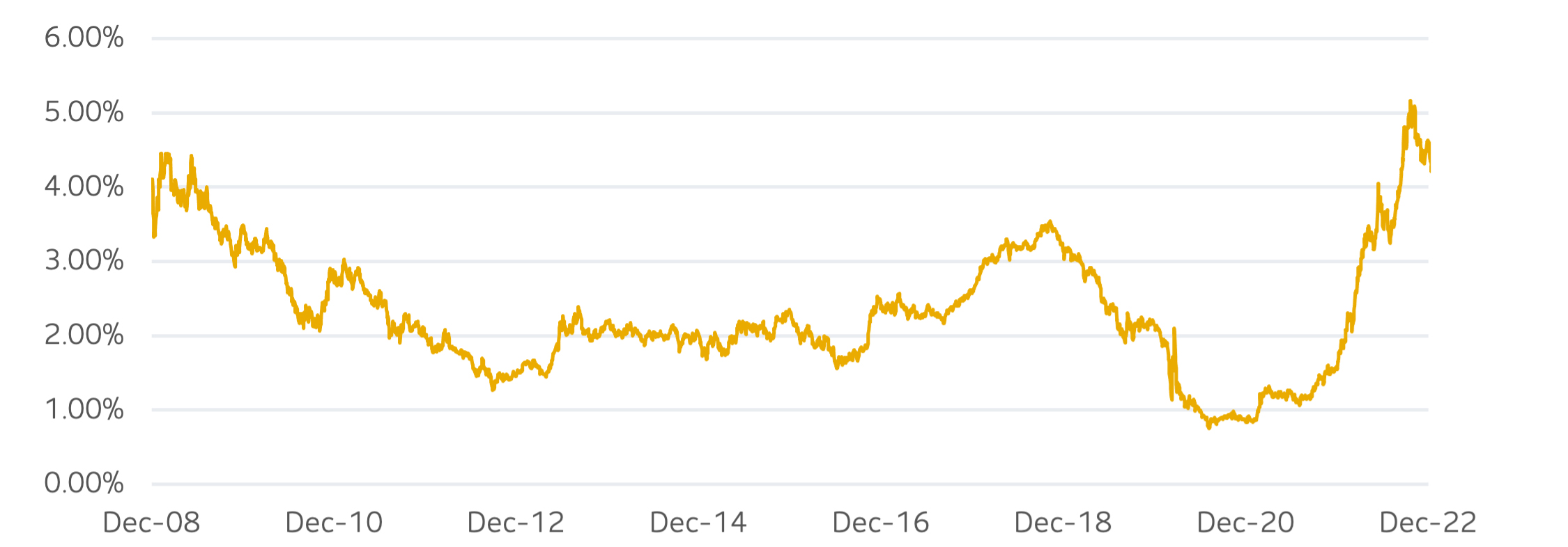 a-window-of-opportunity-in-fixed-income-graph-3