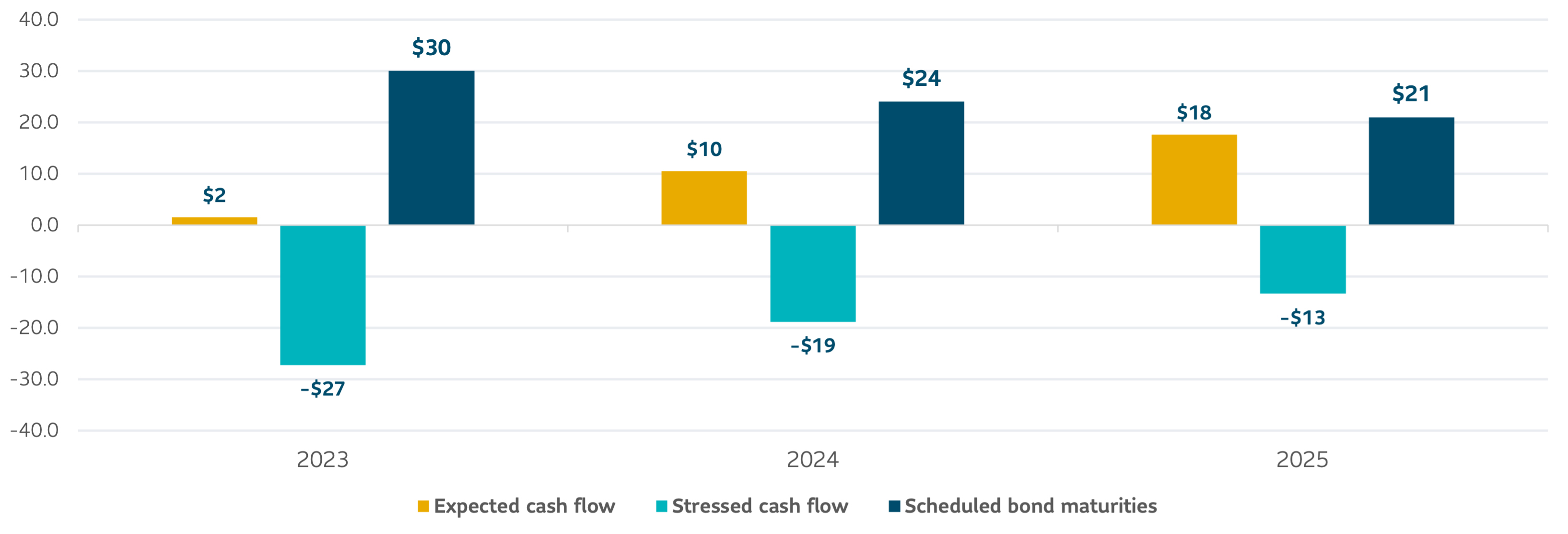 a-window-of-opportunity-in-fixed-income-graph-4