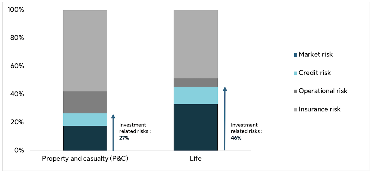 canadian-insurance-newsletter-graph-2