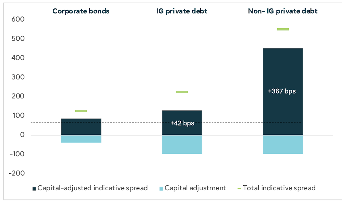 canadian-insurance-newsletter-graph-3