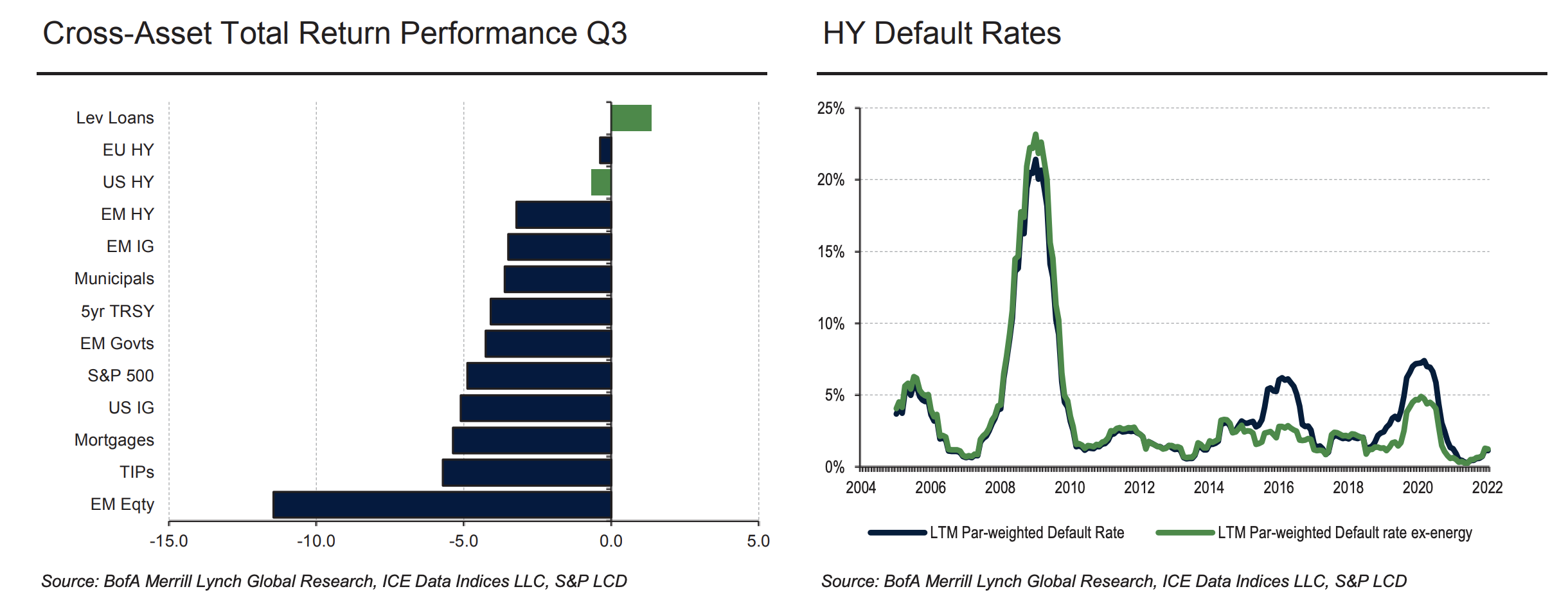 chart-1-crescent-q3-update