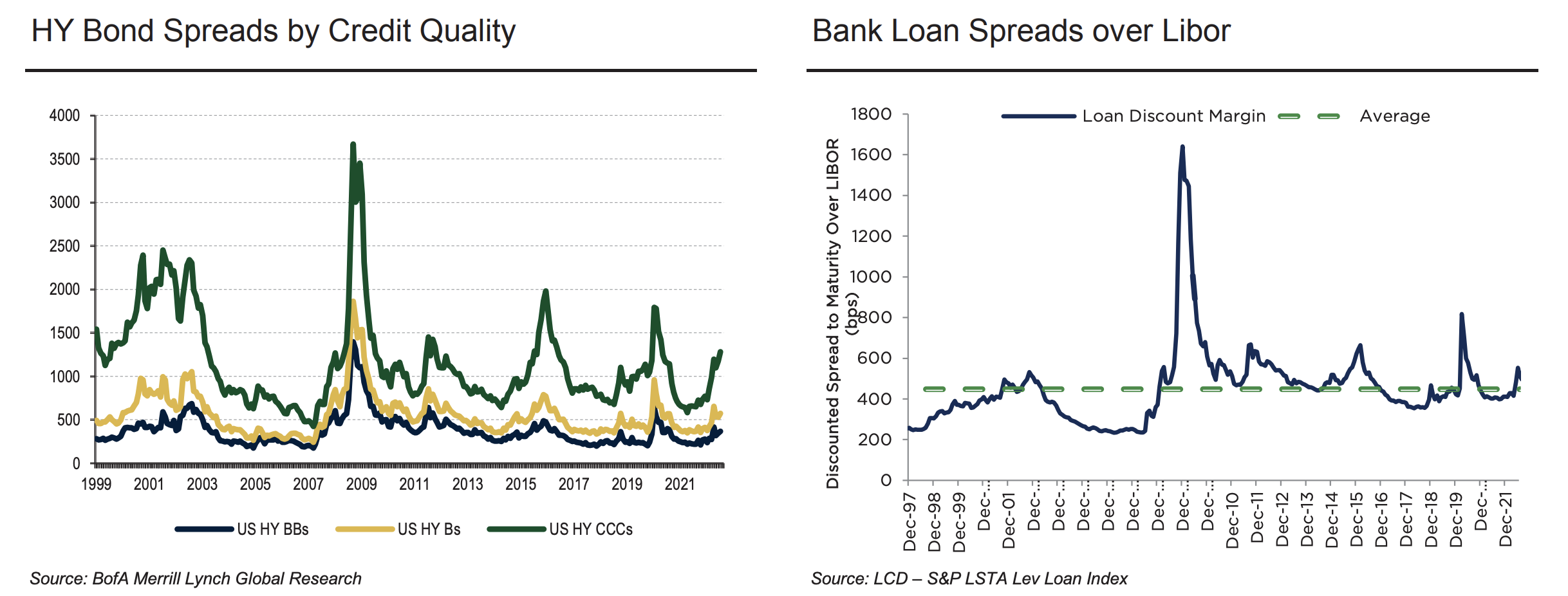 chart-2-crescent-q3-update