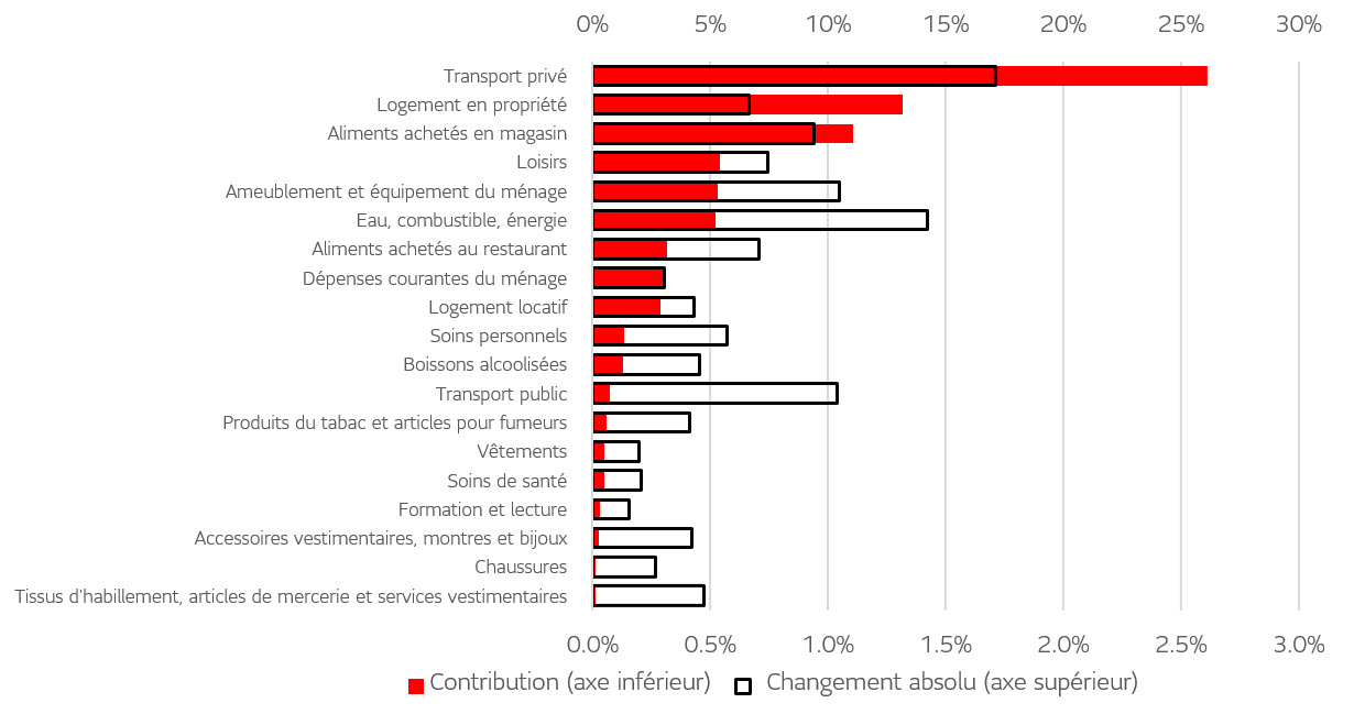 chart2-fr Graphique 2