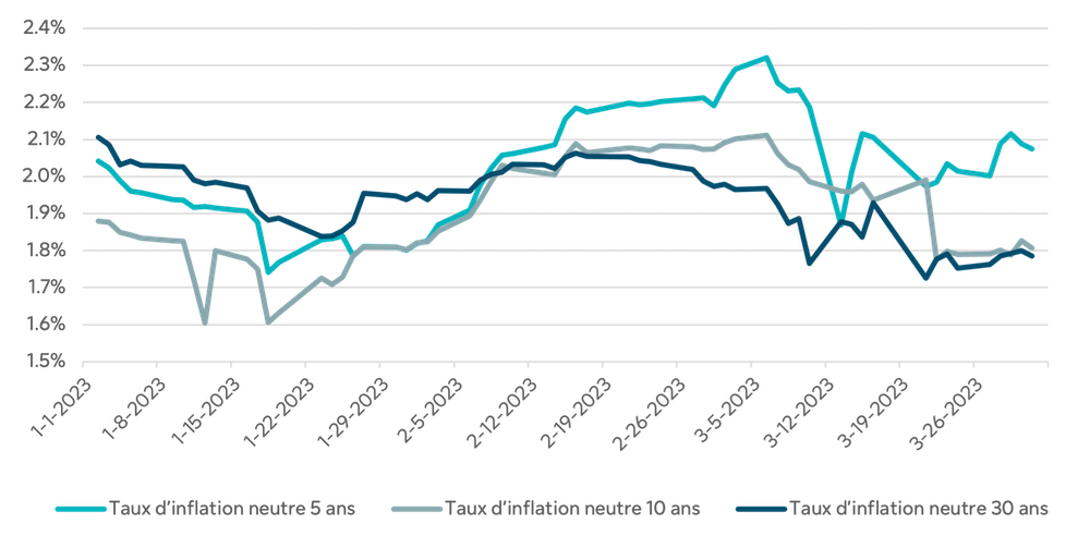 fr-figure-3-breakeven-inflation-rates-q1-2023-inflation-watch Figure 3