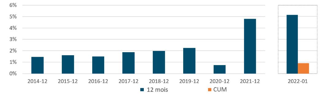 Tableau 1