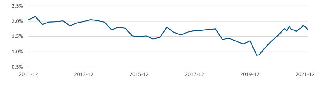 Tableau 2