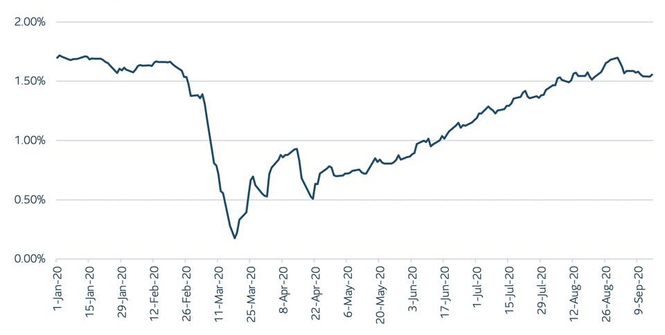 inflation-expectations.jpg