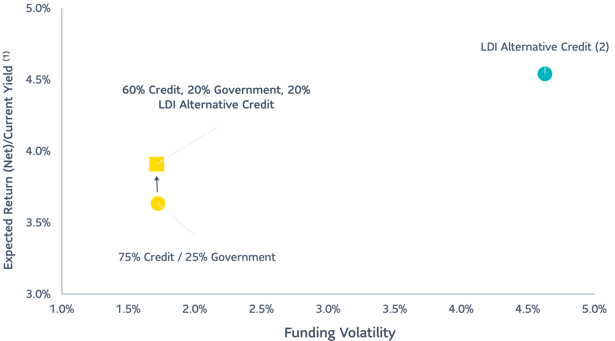 ldi-grey-areas-chart-1