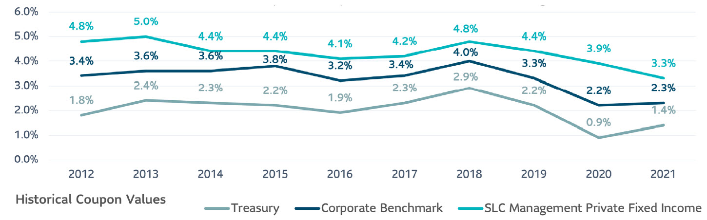 ldi-grey-areas-chart-5