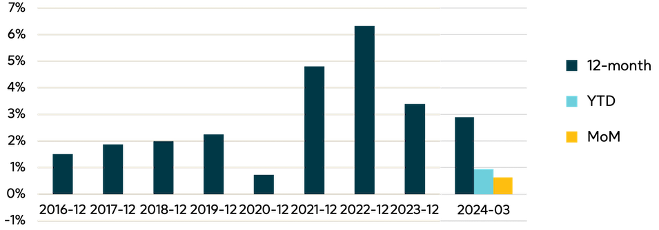 march-inflation-watch-graph-1