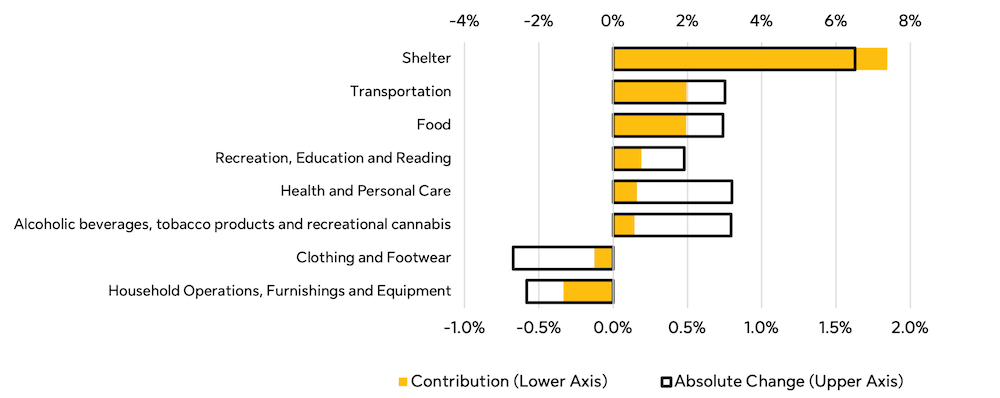march-inflation-watch-graph-2