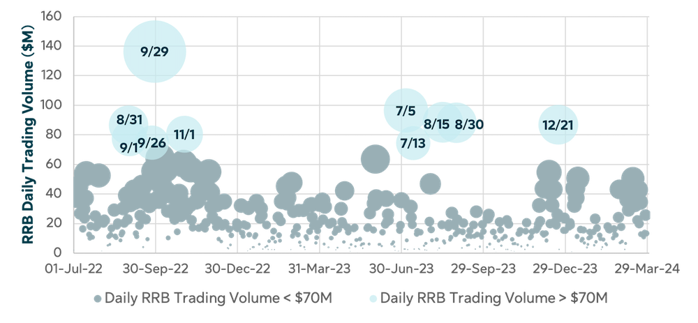 march-inflation-watch-graph-3