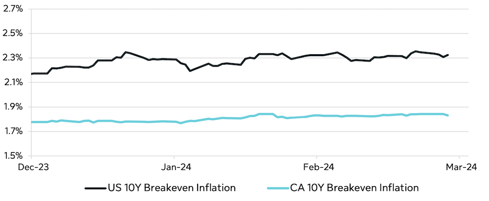 march-inflation-watch-graph-4