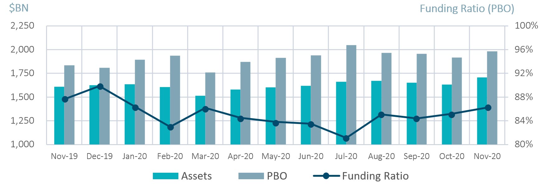 Milliman Pension Funding Index Chart