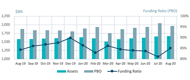 Milliman Pension Funding Index Chart