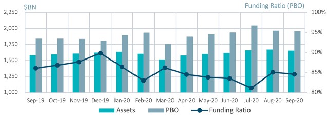 Milliman Pension Funding Index Chart