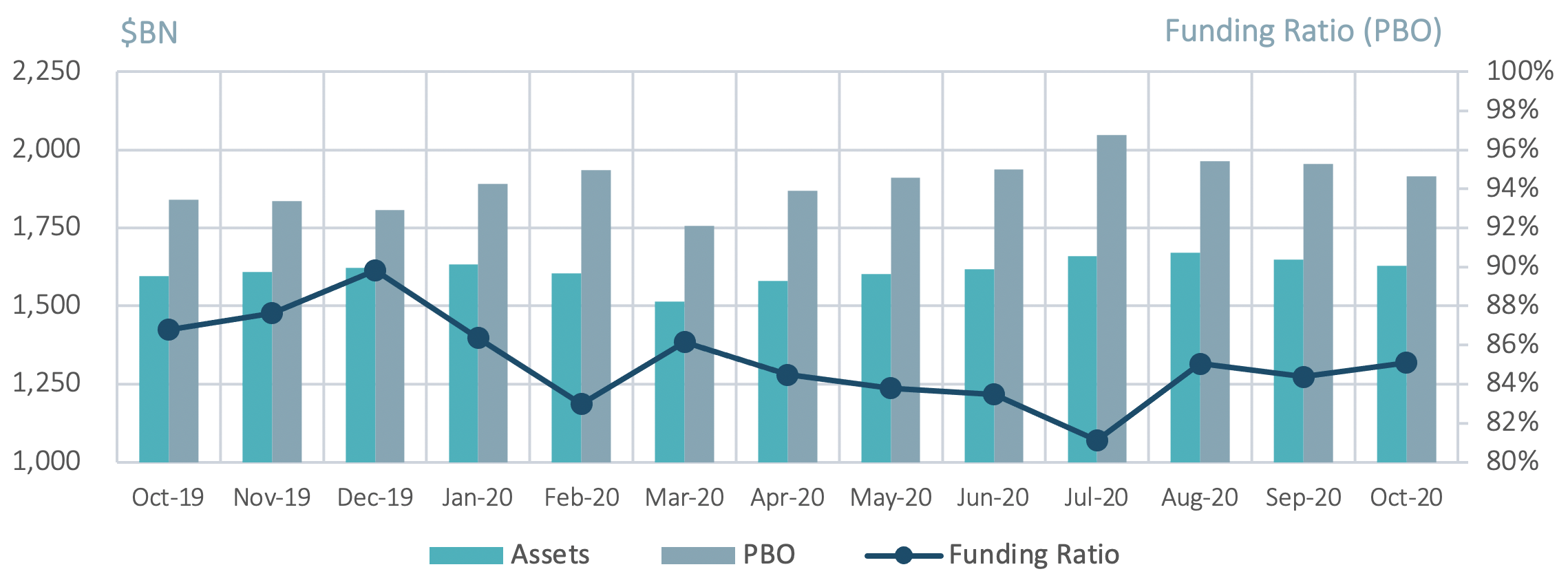 Milliman Pension Funding Index Chart
