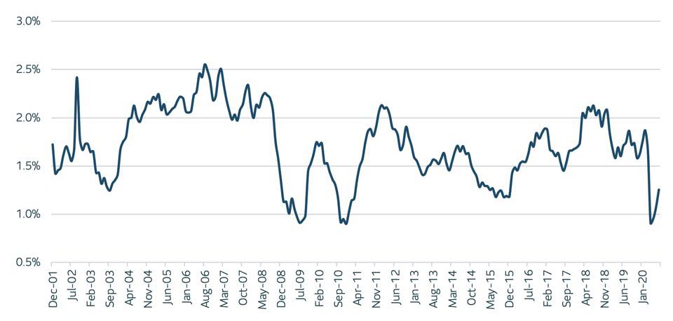 pce-core-inflation.jpg