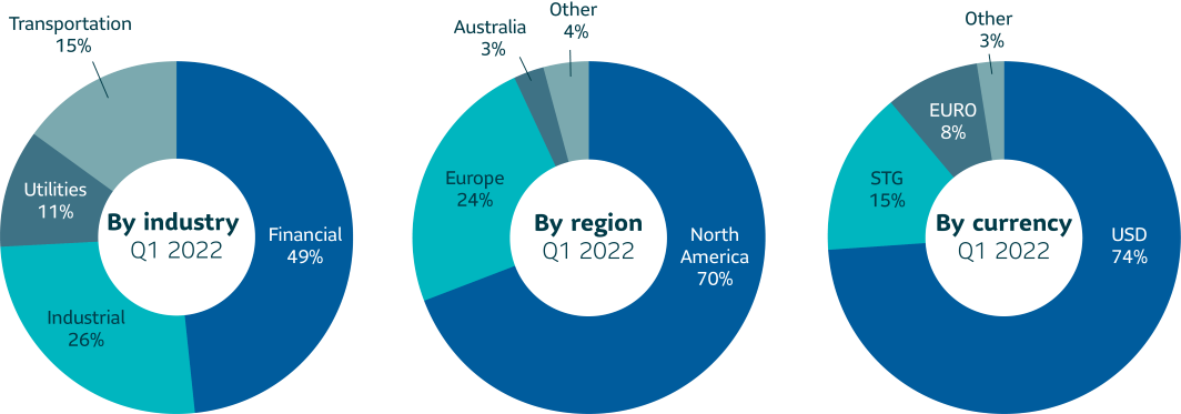 q1-2022-igpc-market-update