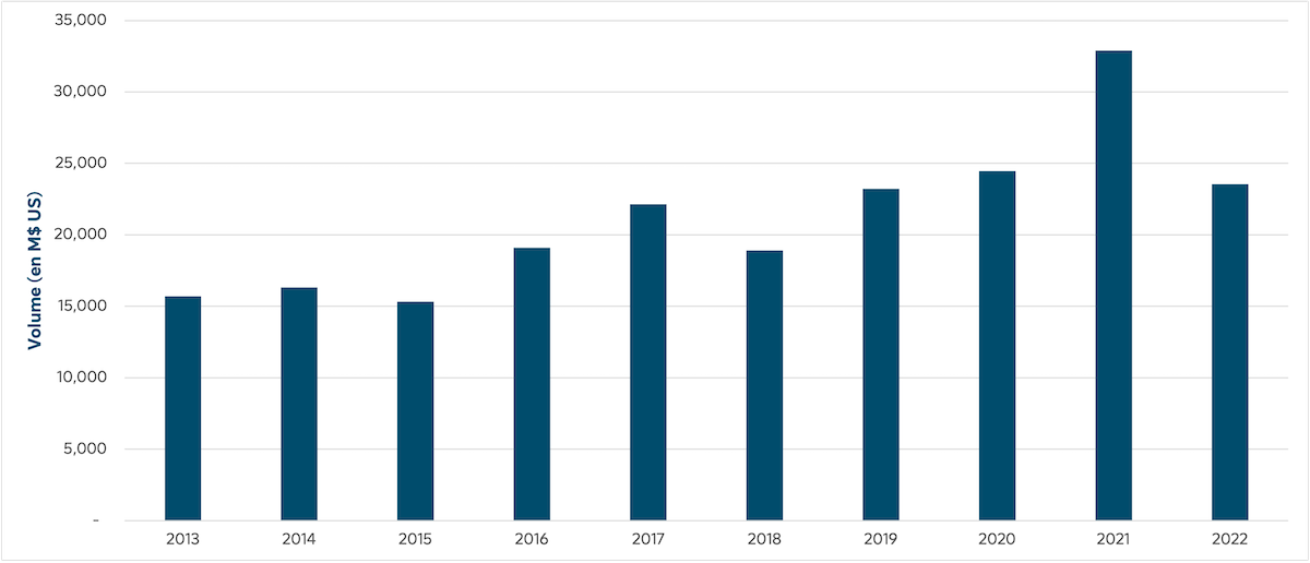 q1-2023-igpc-fr-graph-3