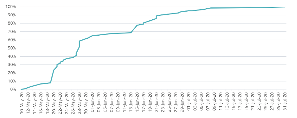 Reengaging US GDP.png