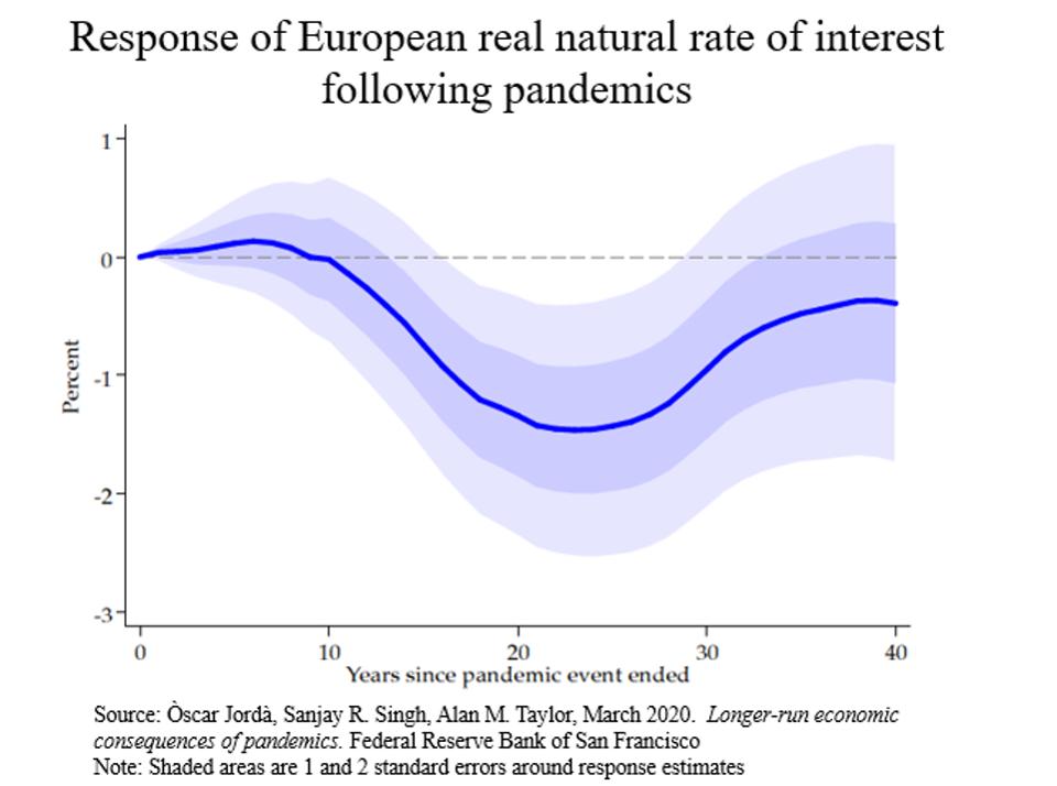 Response_of_European_real_natural_rate_of_interest_following_pandemic.jpg