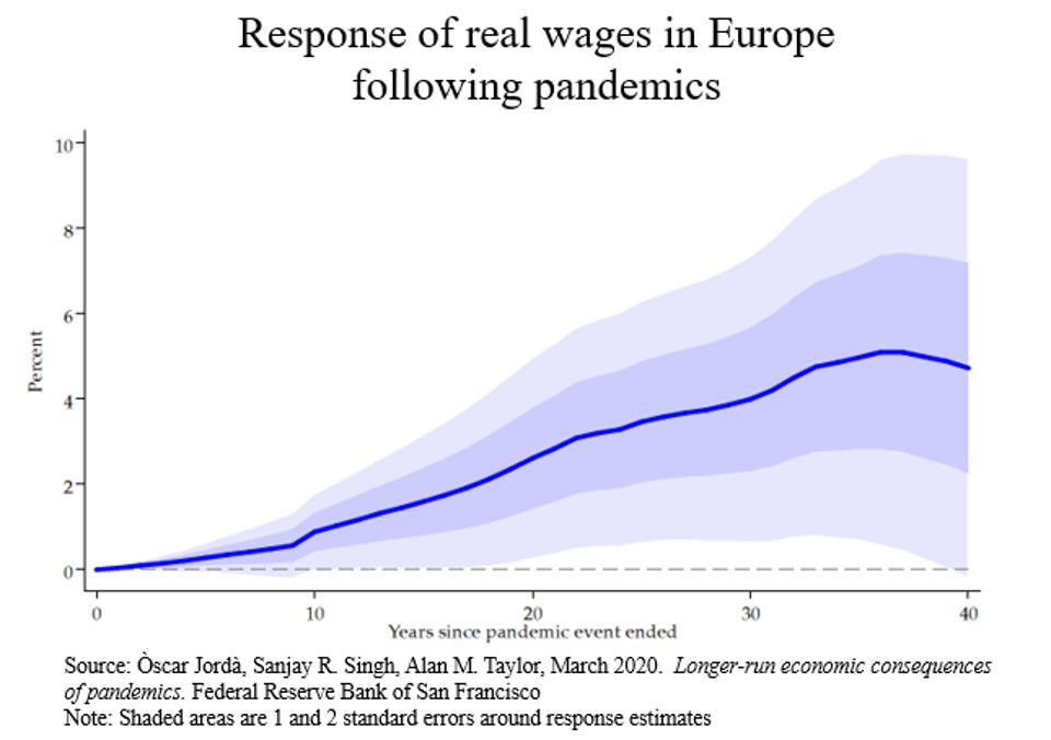 Response_of_real_wages_in_Europe_following_pandemics.jpg