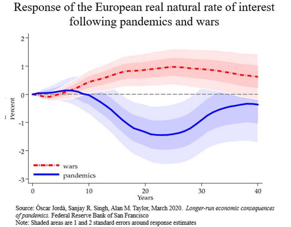 Response_of_the_European_real_natural_rate_of_interest_following_pandemics_and_wars.jpg