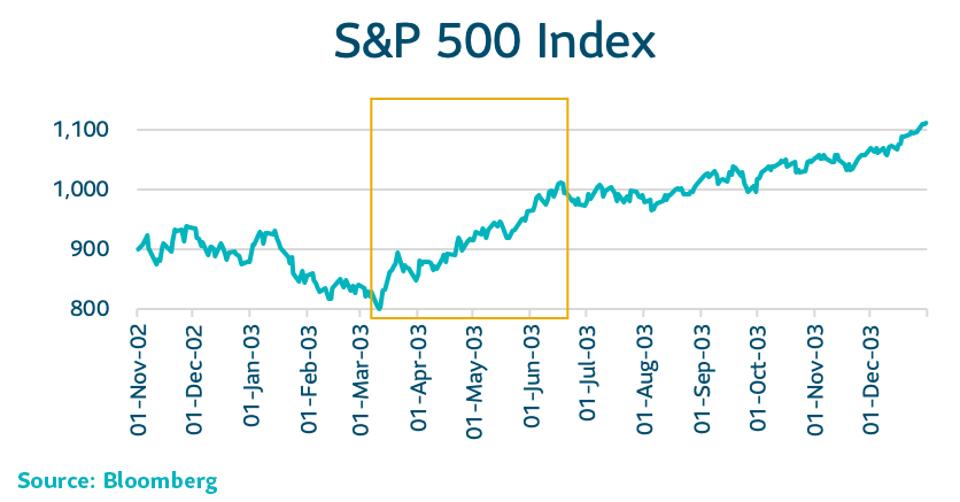 SP 500 Index.jpg
