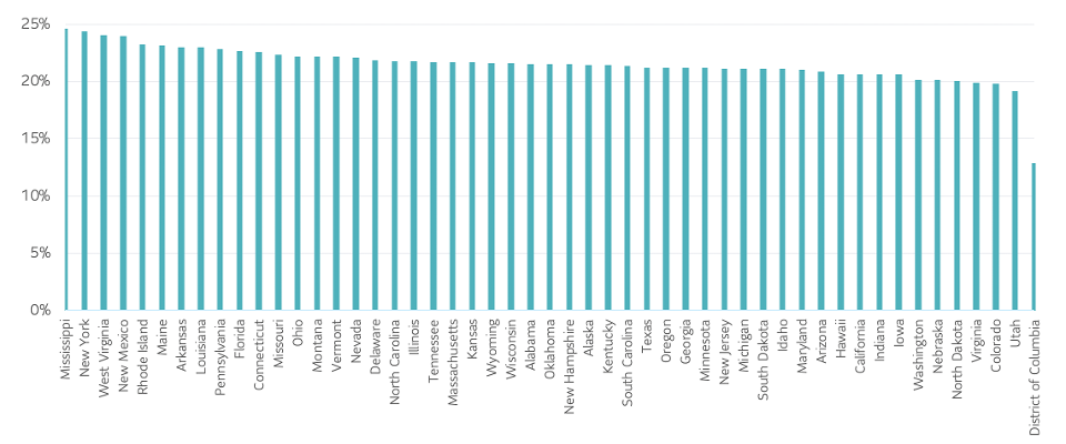 US States_Share of workers in high contact.png
