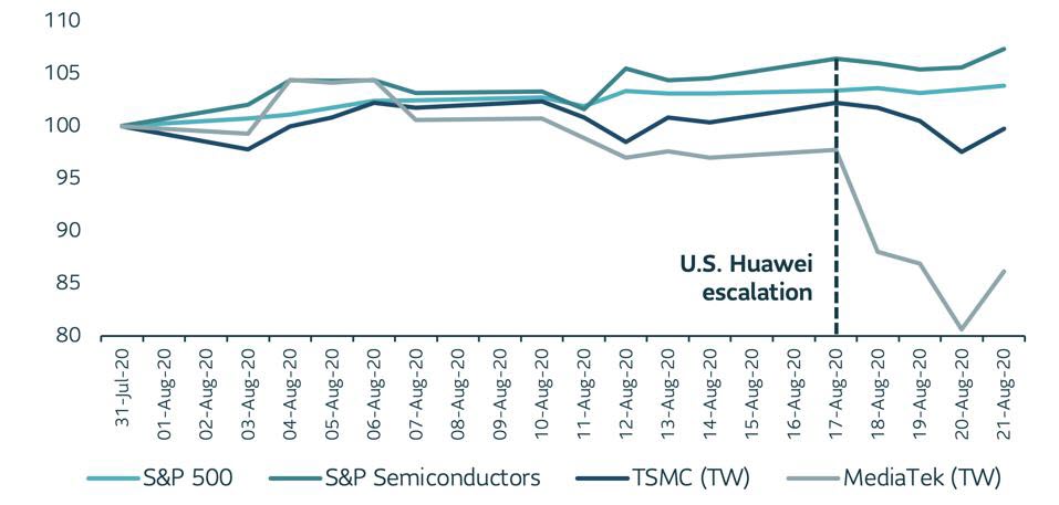 us-taiwanese-semiconductors